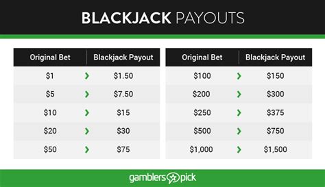 3 to 2 payout chart.